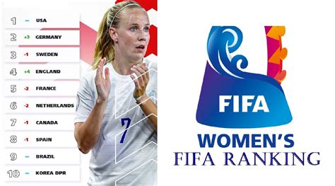 current fifa women's rankings